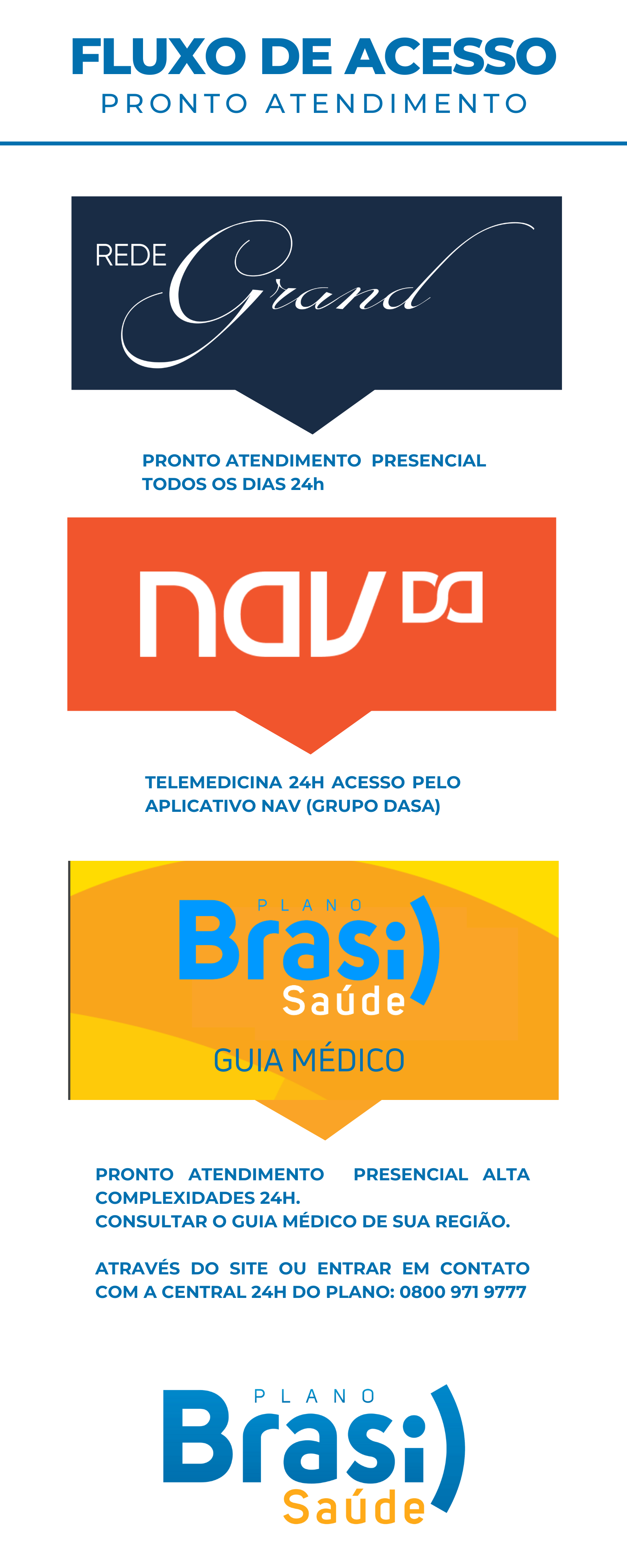 Plano Brasil Saúde - Fluxo de Atendimento Eletivo